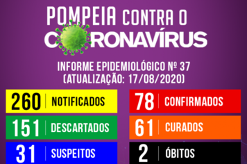 Boletim Epidemiológico n. 37: Pompeia registra 4 novos casos de Covid-19