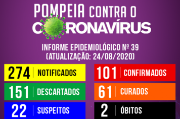 Boletim Epidemiológico n. 39: Pompeia tem 21 novos casos confirmados de coronavírus; número surpreende o DHS