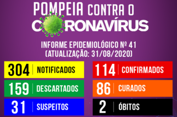 Boletim Epidemiológico n. 41: Pompeia tem 6 novos casos confirmados de coronavírus em quatro dias; outros 12 munícipes se encontram curado
